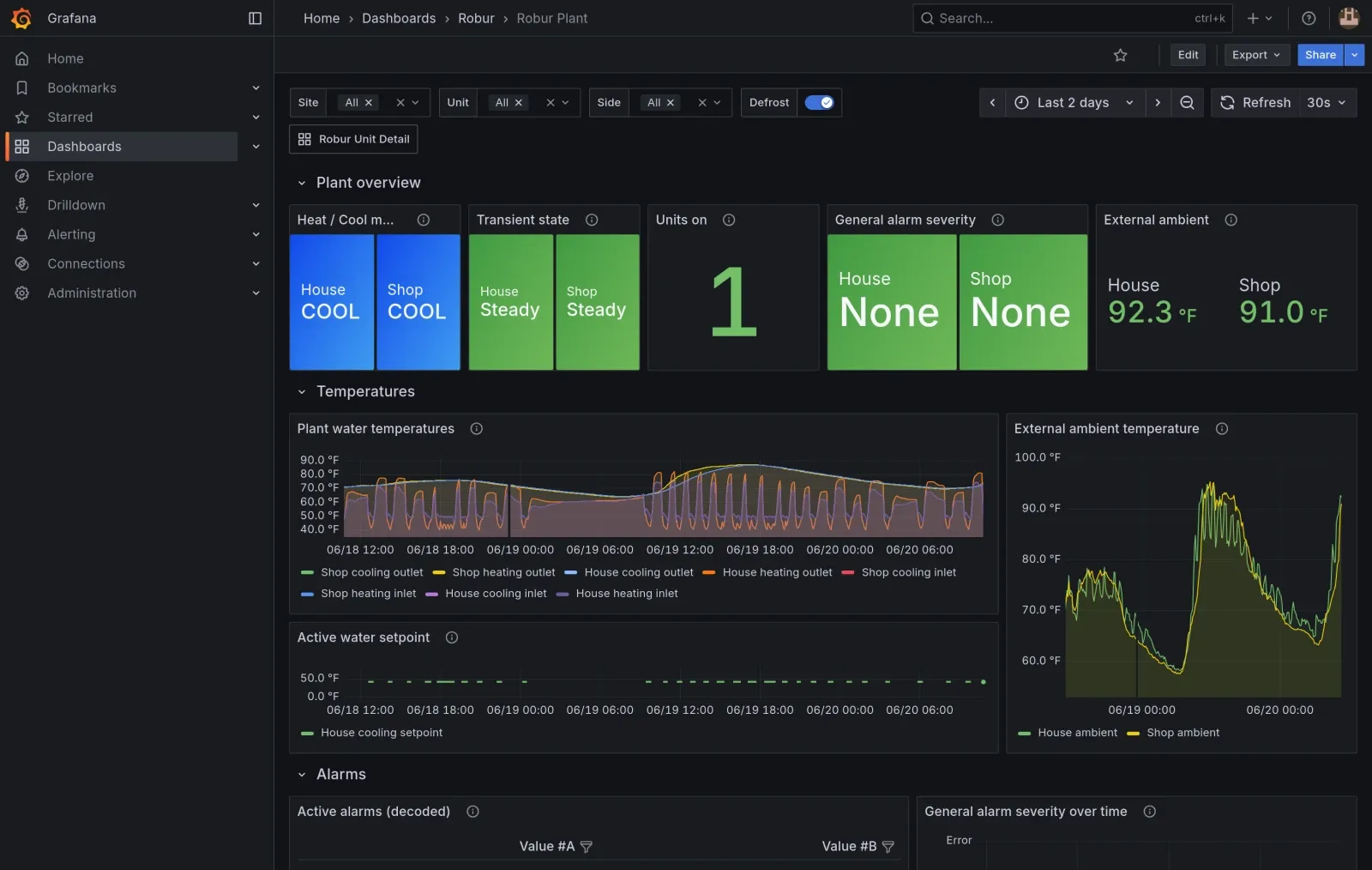 Grafana dashboard plant overview of two Robur GAHP-AR heat pumps with decoded alarms all clear
