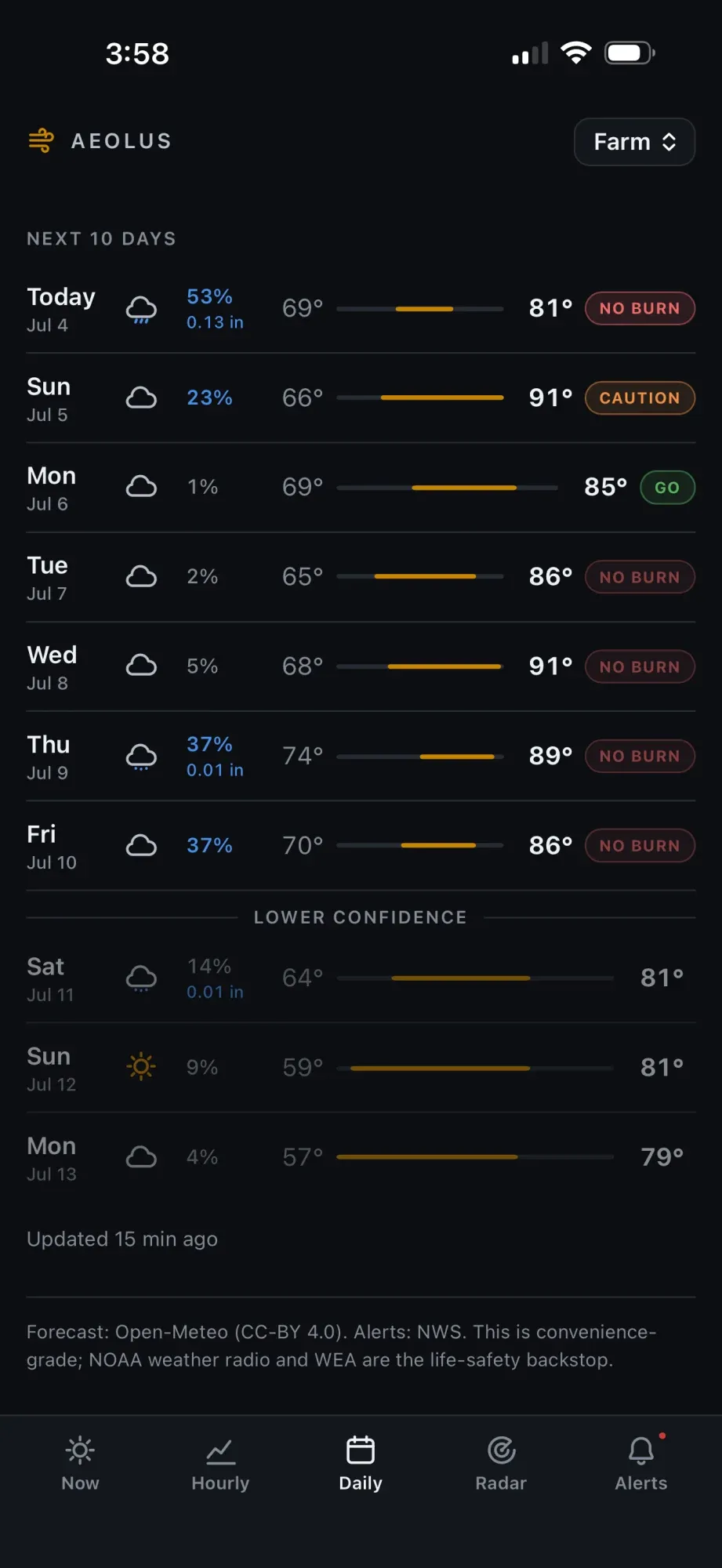 The 10-day view: burn verdict chips per day, rainfall totals, and the lower-confidence days visibly dimmed.